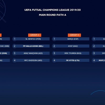 "Кайрат" узнал соперников по основному раунду Лиги чемпионов
