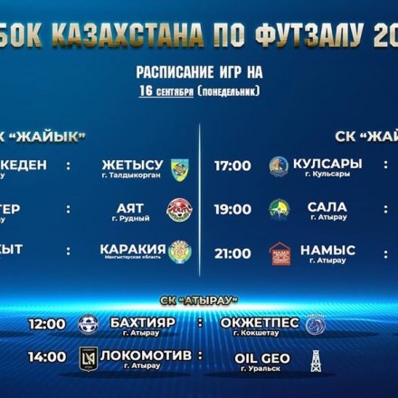 АФК «Кайрат» - «Кулсары». Прямая трансляция