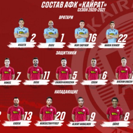 Заявка АФК «Кайрат» на сезон 2020/21