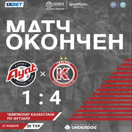 «Кайрат» разгромил ближайшего конкурента в матче чемпионата Казахстана