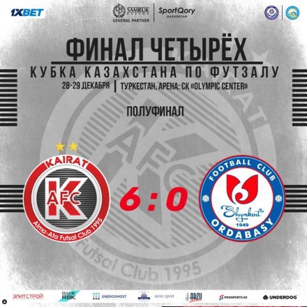 «Кайрат» всухую разгромил «Ордабасы» и вышел в Финал четырех кубка Казахстана